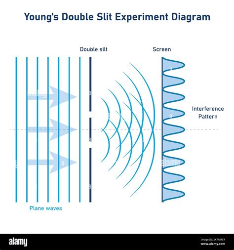 in a two slit experiment with monochromatic light|double slit experiment interference pattern.